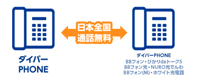 国内通話が24時間無料!
